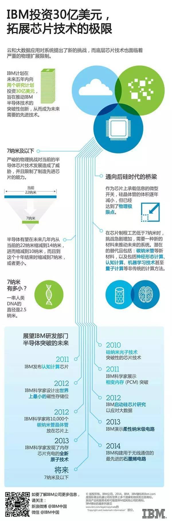 【j2开奖】这里有五篇与下一代芯片研发有关的论文