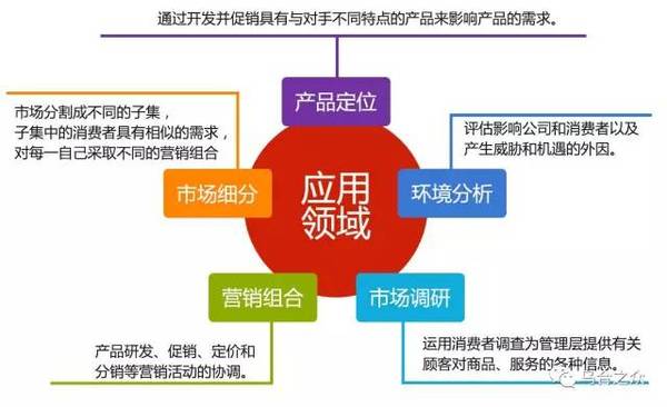 报码:【j2开奖】你可能学了假的消费者心理学！