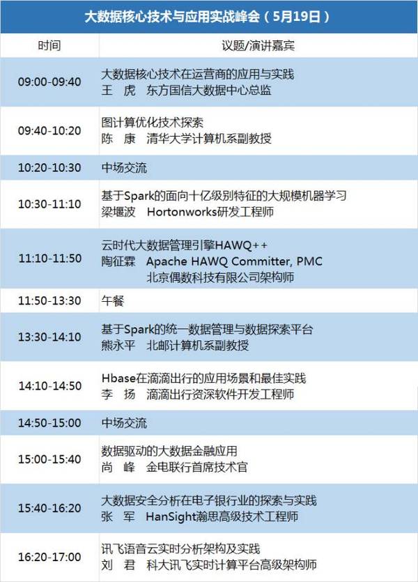 报码:【j2开奖】聚焦应用和图计算、十亿级大规模机器学习，大数据议题曝光