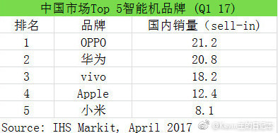 wzatv:【j2开奖】学习OV的渠道布局，就能让OV无路可走了吗？