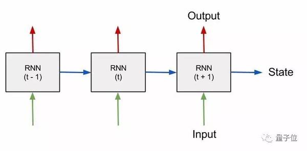 码报:【j2开奖】如何用TensorFlow构建RNN？这里有一份极简的教程
