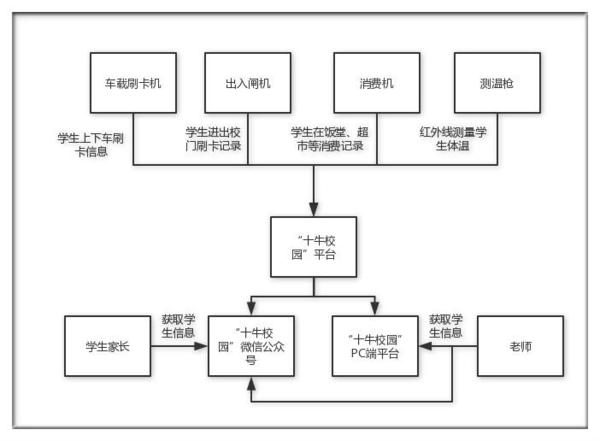 【j2开奖】融资140万 她为5千校园供智能设备 93万家长远程看娃 月流水120万