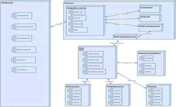 码报:【j2开奖】JavaScript——下一代物联网全栈开发