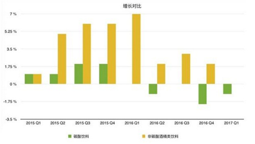 【j2开奖】可口可乐、百事可乐调整配方转型求生存