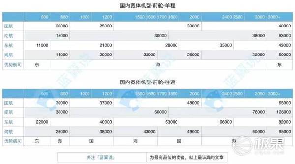 码报:【j2开奖】实战 | 用掉百万里程，我总结出这些经验与教训