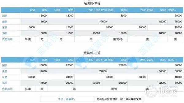 码报:【j2开奖】实战 | 用掉百万里程，我总结出这些经验与教训