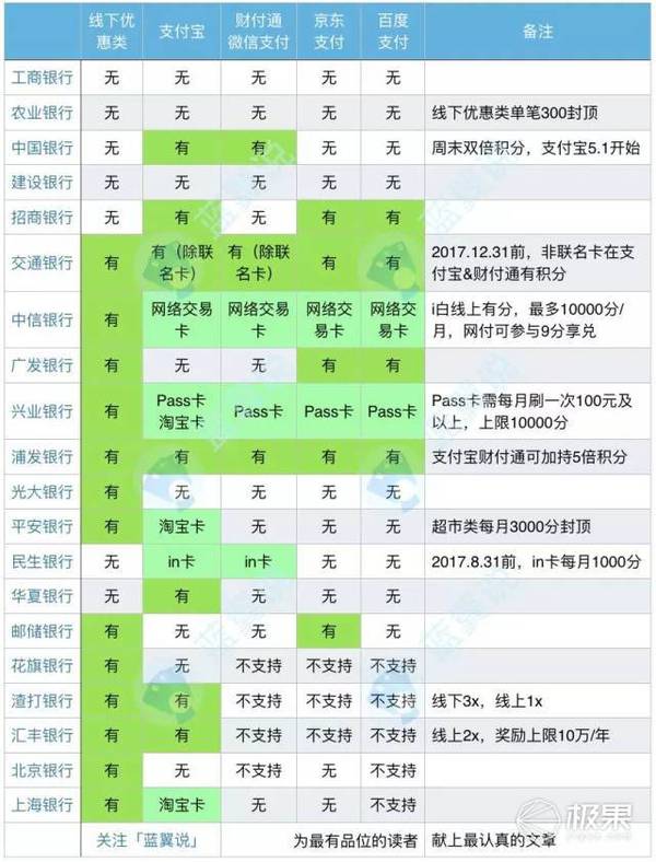 码报:【j2开奖】实战 | 用掉百万里程，我总结出这些经验与教训