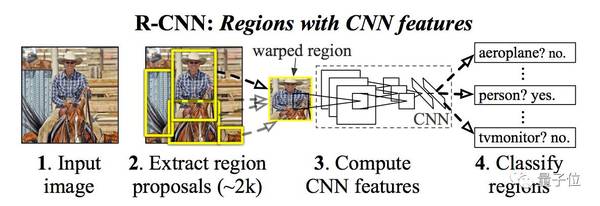 报码:【j2开奖】卷积神经网络在图像分割中的进化史：从R