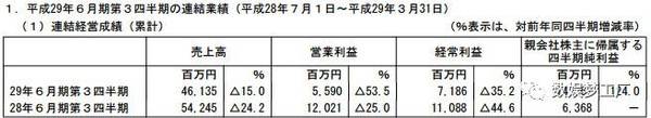 码报:【j2开奖】日本ACG产业周报：任天堂上调销售额与利润预期；龙珠手游助东映动画突破400亿
