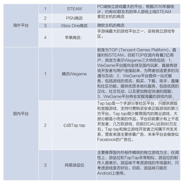 wzatv:【j2开奖】独立游戏的黄金时代，什么值得买？ | 36氪「新文化孕动」行业报告