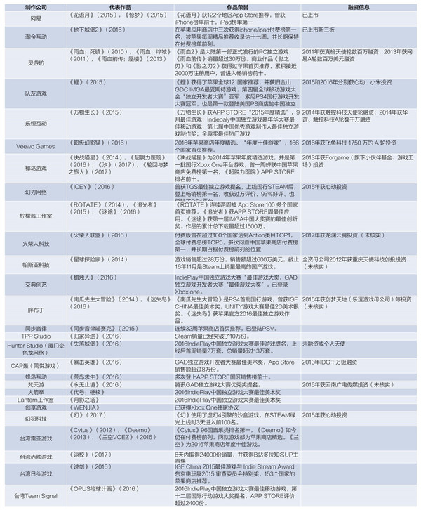 wzatv:【j2开奖】独立游戏的黄金时代，什么值得买？ | 36氪「新文化孕动」行业报告