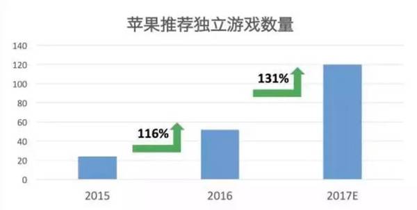 wzatv:【j2开奖】独立游戏的黄金时代，什么值得买？ | 36氪「新文化孕动」行业报告