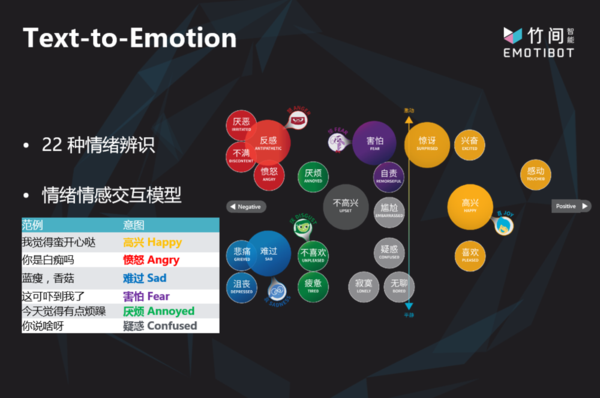 wzatv:【j2开奖】前微软副院长推情感型机器人 22种情绪识别率85% 获投2500万美元