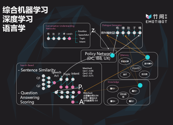 wzatv:【j2开奖】前微软副院长推情感型机器人 22种情绪识别率85% 获投2500万美元