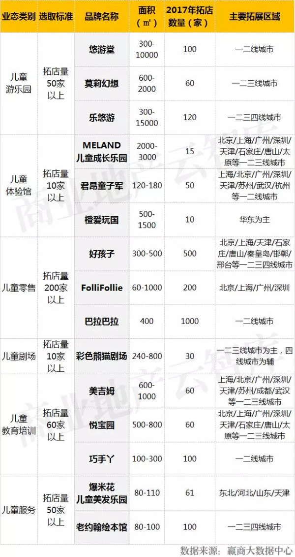 wzatv:【j2开奖】速看！2017标杆mall儿童亲子“招商首选”名单