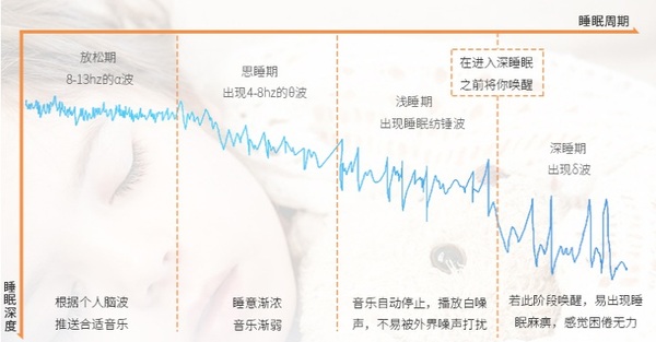 wzatv:【j2开奖】脑电波黑科技要逆天，帮你解决午睡难题