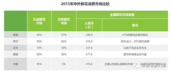 码报:【j2开奖】千亿市场，瞄准新中产女性的生活鲜花电商是门很美的生意吗？