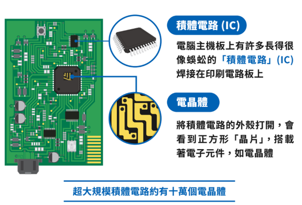 报码:【j2开奖】一看就懂的 IC 产业结构与竞争关系