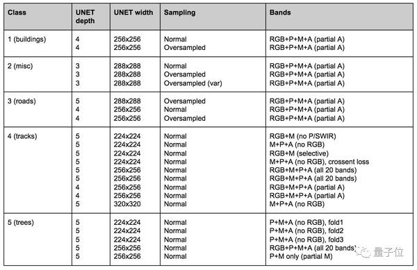 码报:【j2开奖】Kaggle冠军告诉你，如何从卫星图像分割及识别比赛中胜出？