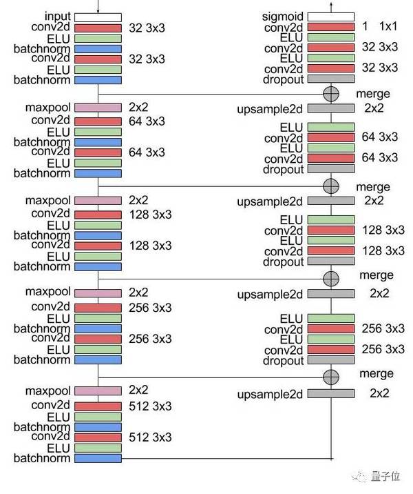 码报:【j2开奖】Kaggle冠军告诉你，如何从卫星图像分割及识别比赛中胜出？