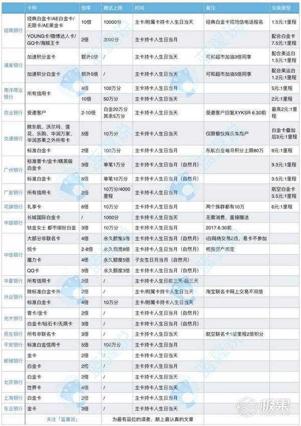 报码:【j2开奖】年年有今日，岁岁有今朝，生日月刷卡姿势大放送