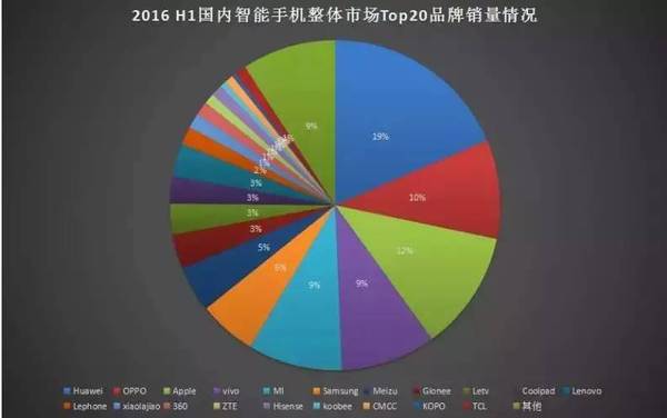 【j2开奖】百度押注未来，就差做一部智能手机了