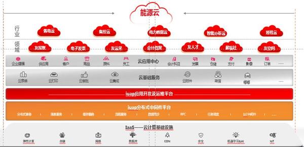 wzatv:【j2开奖】用友能源云用新技术助力能源企业转型升级