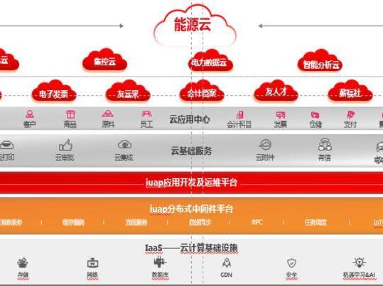 wzatv:【j2开奖】用友能源云用新技术助力能源企业转型升级