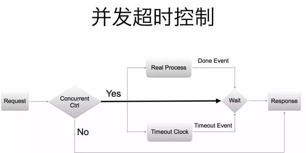 码报:【j2开奖】今日头条Go建千亿级微服务的实践