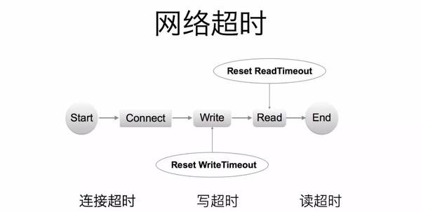 码报:【j2开奖】今日头条Go建千亿级微服务的实践