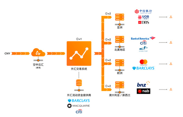 【图】澳大利亚跨境支付公司Airwallex获1300万美元A轮融资，腾讯、红杉中国和Mastercard领投