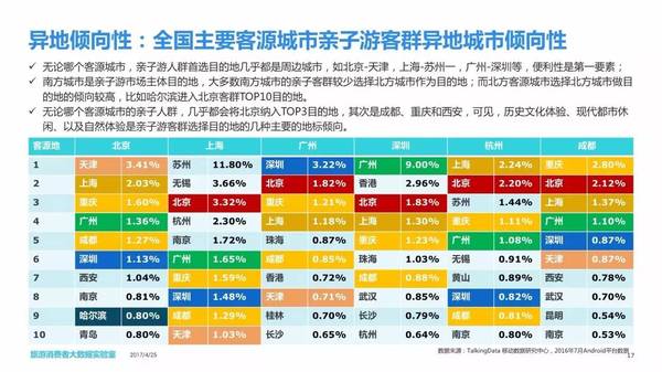 报码:【j2开奖】中国亲子游消费者大数据报告