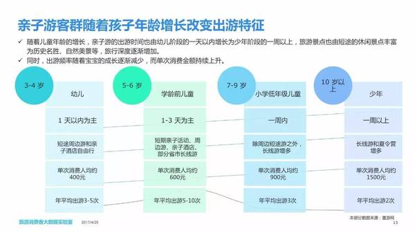 报码:【j2开奖】中国亲子游消费者大数据报告