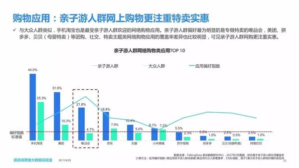 报码:【j2开奖】中国亲子游消费者大数据报告