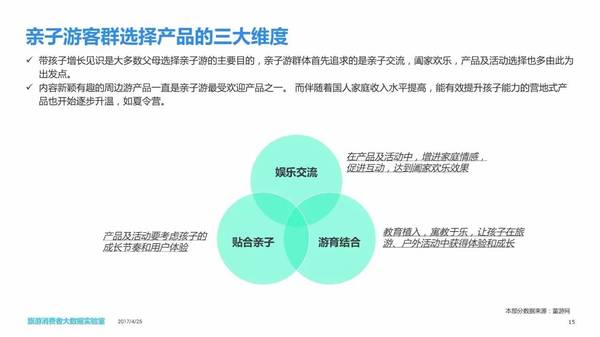 报码:【j2开奖】中国亲子游消费者大数据报告