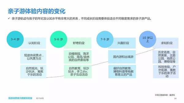 报码:【j2开奖】中国亲子游消费者大数据报告