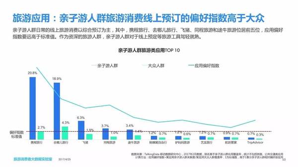 报码:【j2开奖】中国亲子游消费者大数据报告