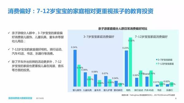 报码:【j2开奖】中国亲子游消费者大数据报告