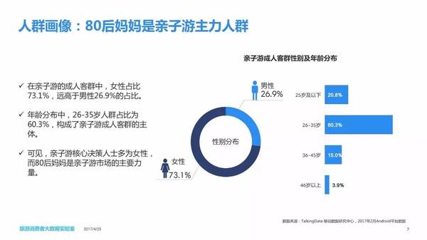 报码:【j2开奖】中国亲子游消费者大数据报告