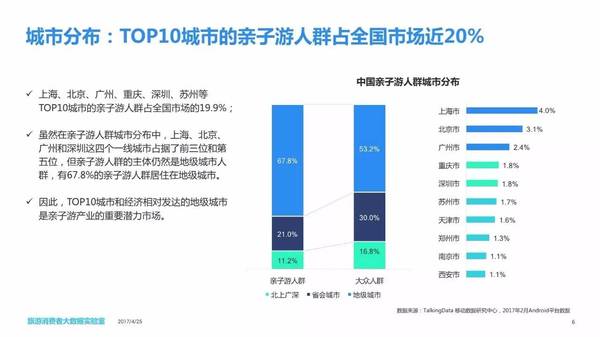 报码:【j2开奖】中国亲子游消费者大数据报告