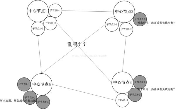 报码:【j2开奖】BadVPN详解之组网原理剖析