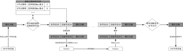 报码:【j2开奖】BadVPN详解之组网原理剖析