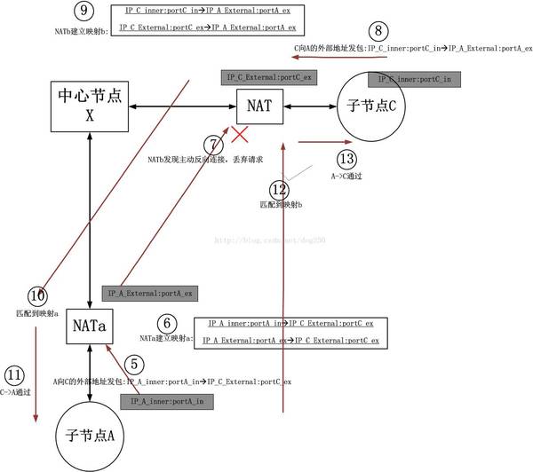 报码:【j2开奖】BadVPN详解之组网原理剖析