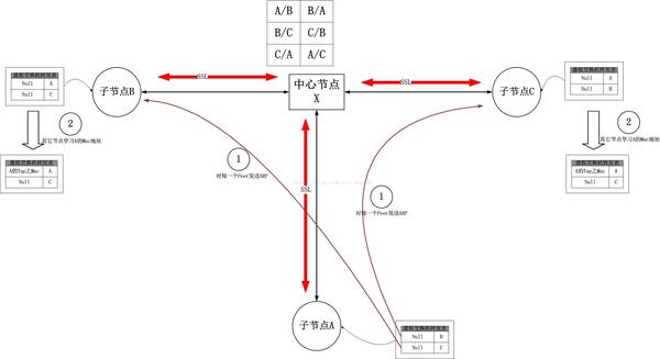 报码:【j2开奖】BadVPN详解之组网原理剖析