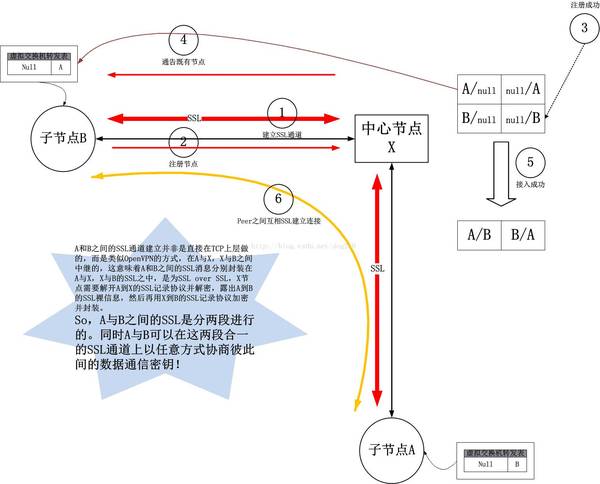 报码:【j2开奖】BadVPN详解之组网原理剖析