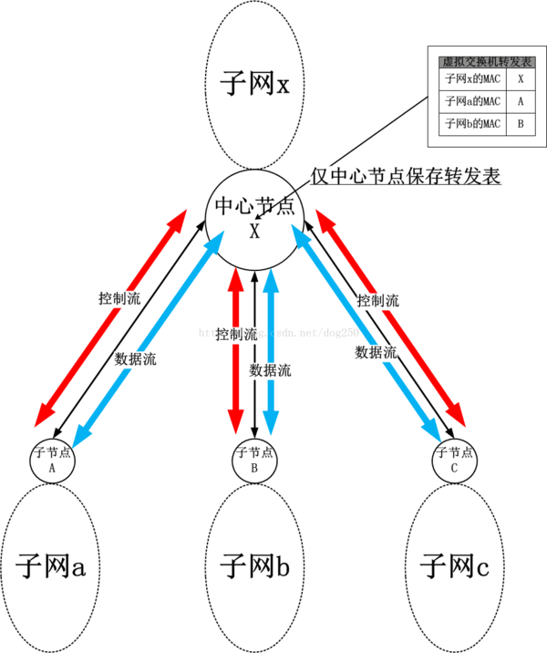 报码:【j2开奖】BadVPN详解之组网原理剖析