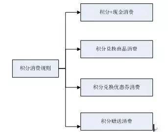 wzatv:【j2开奖】互联网平台积分体系设计精髓