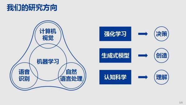 【j2开奖】腾讯挖来微软语音识别专家，成立西雅图 AI 实验室“搞事情”