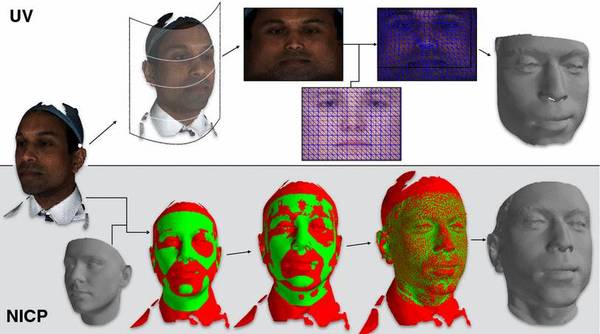 报码:【j2开奖】Science：迄今最精准人脸数字模型，任意 2D 照片转换逼真３维人脸
