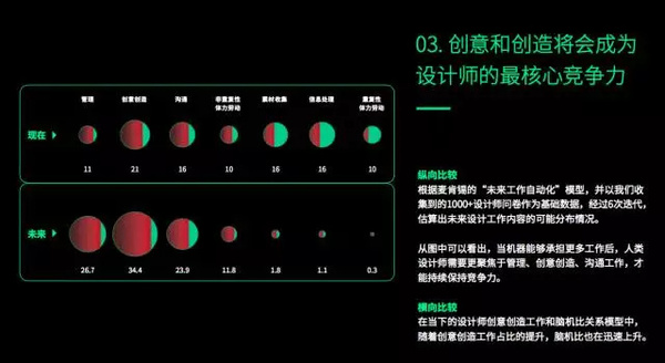 报码:【j2开奖】《2017设计与人工智能报告》：在设计领域，谈谈人脑与机器的更深层关系